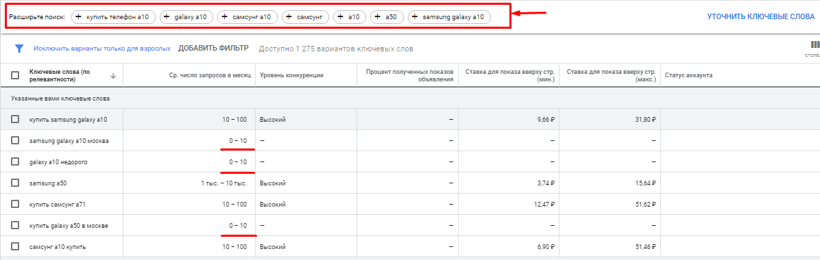 Планировщик ключевых слов Google: что умеет и как им пользоваться